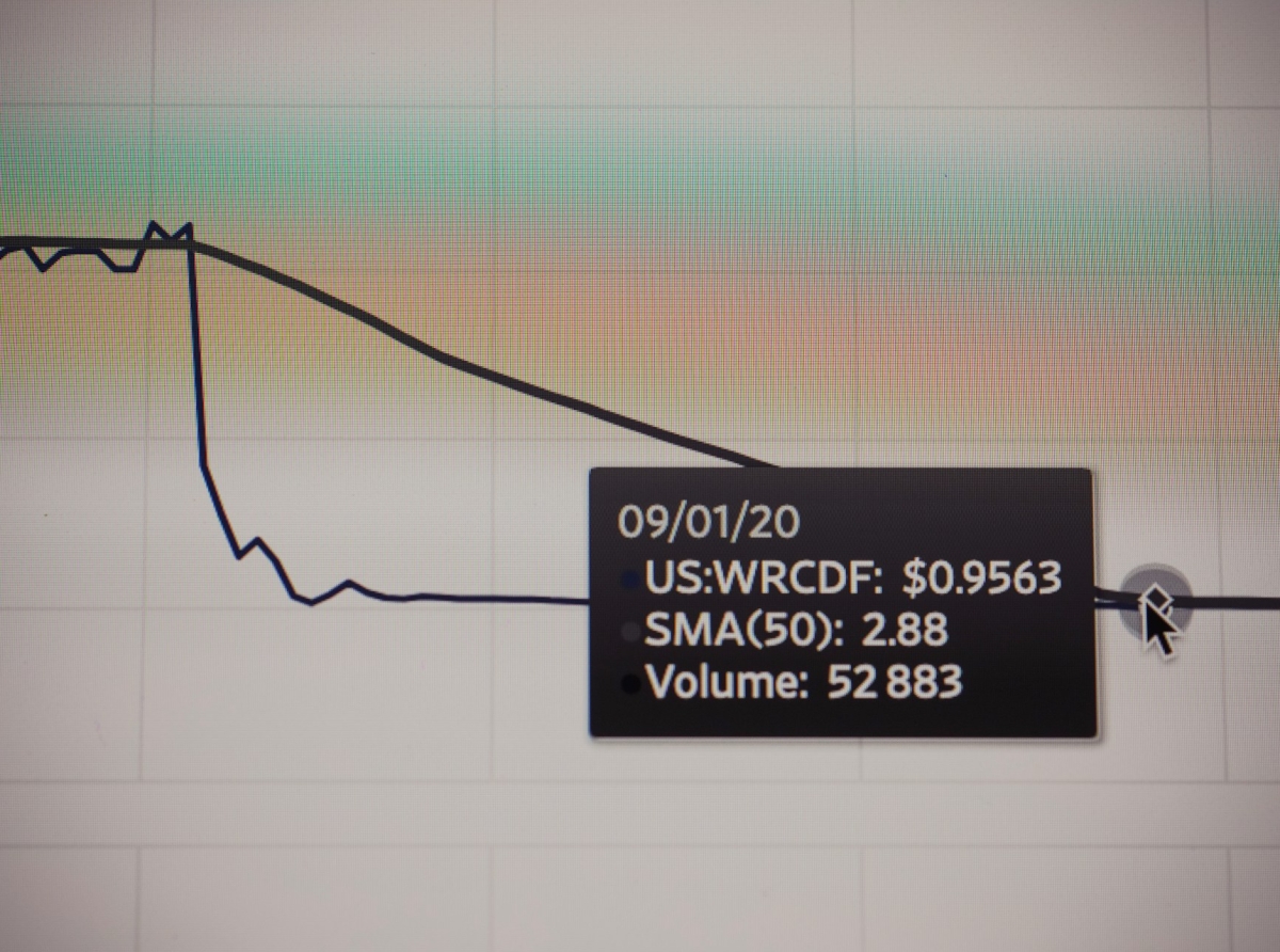 Why Basic Macroeconomic Indicators are Essential in Forex Trading