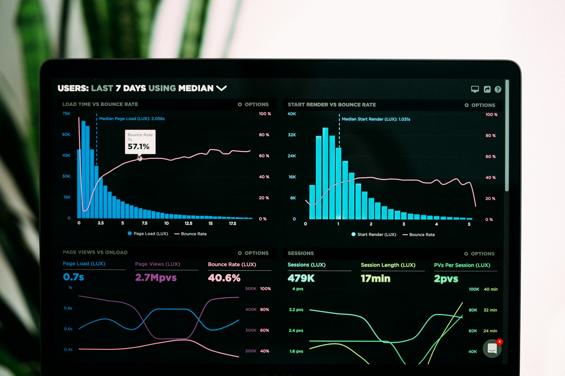 Top Forex Indicators Ranked: A Guide to Choosing the Best for Your Trading Strategy Top Forex Indicators Ranked: A Guide to Choosing the Best for Your Trading Strategy