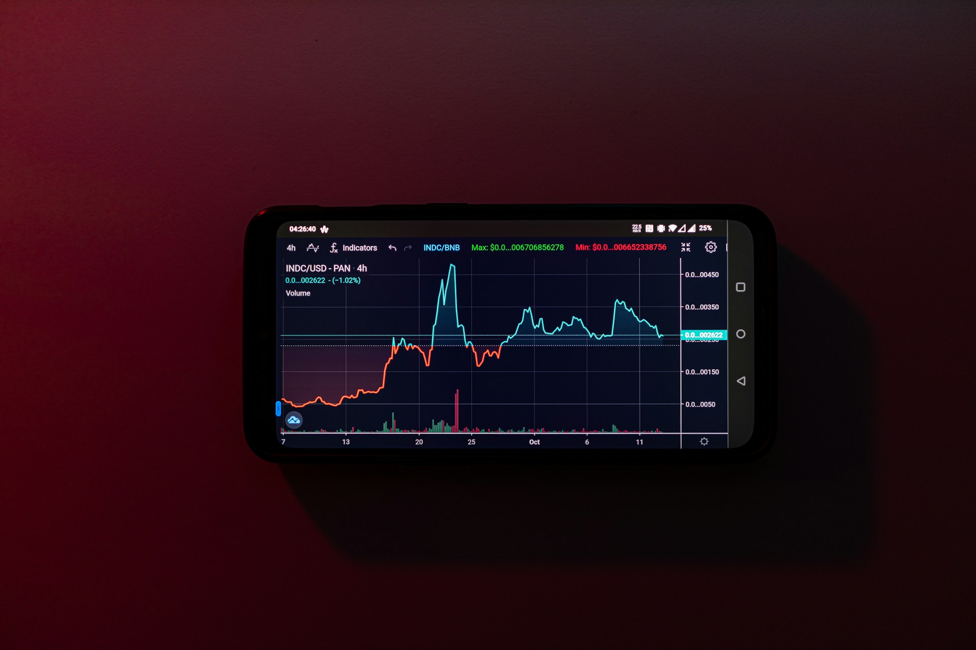 Maximizing Cryptocurrency Trading Success: Harnessing the Power of MetaTrader 5 Tools and Indicators Maximizing Cryptocurrency Trading Success: Harnessing the Power of MetaTrader 5 Tools and Indicators