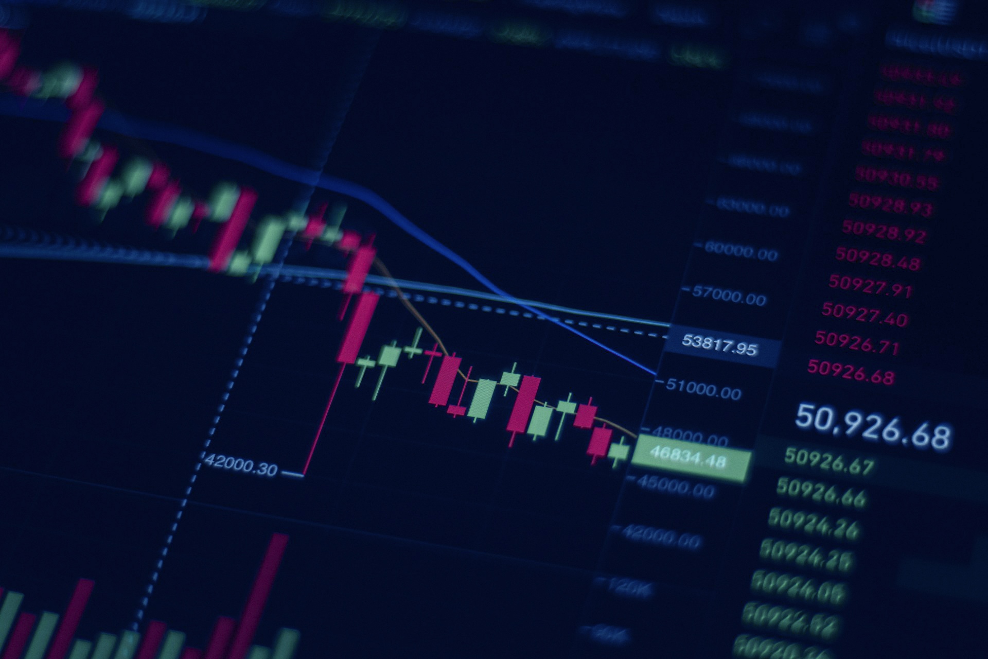 Forex Trading Strategies Yield High Returns in Uncertain Times