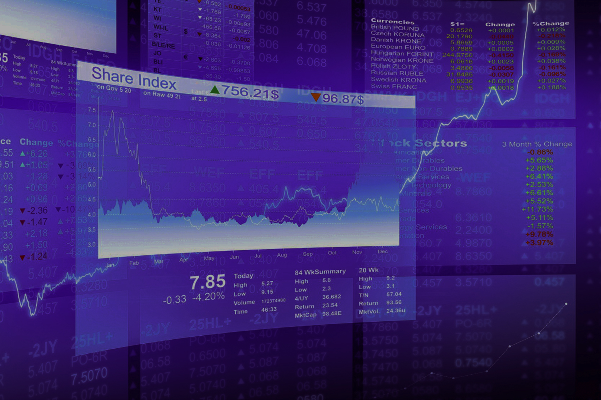 Dynamic Resources for HFT: Why Scalable CPU and RAM in Fast Forex VPS Matter on MT5 During Volatile Markets Dynamic Resources for HFT: Why Scalable CPU and RAM in Fast Forex VPS Matter on MT5 During Volatile Markets