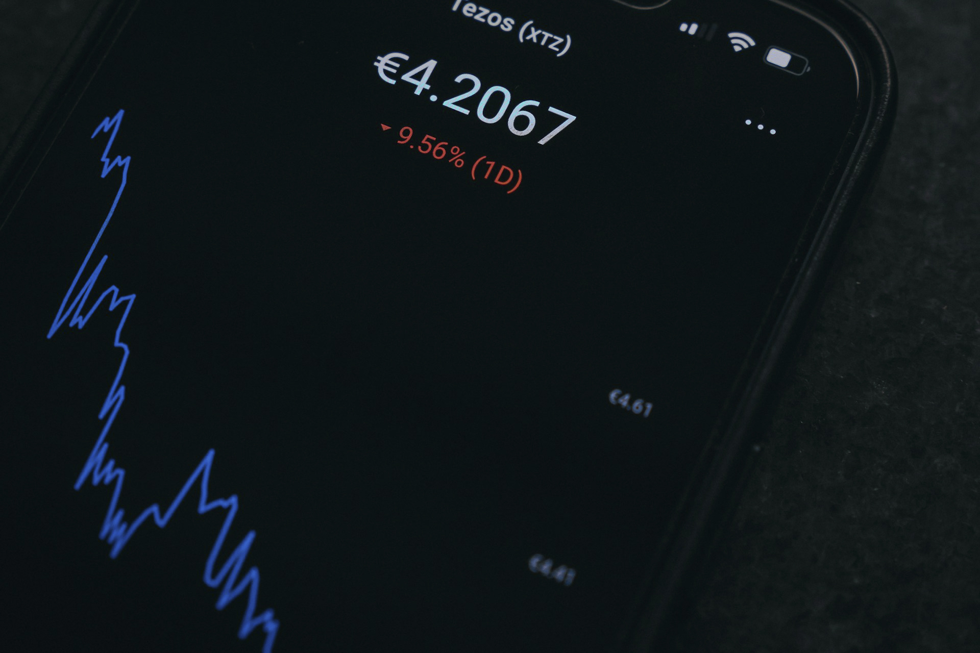 How to Set Stop Loss and Take Profit Like a Pro in 2026